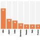 Image for article titled Here's How Much America's Infrastructure Is Worth Compared to Other Countries
